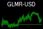 GLMR-USD
